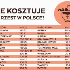 Ile dać na chrzciny chrzestny? Od 500 do 1500 zł i co jeszcze?