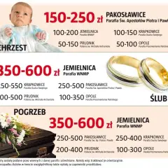 Ile kosztuje chrzest? Znamy zwyczajowe kwoty i zasady