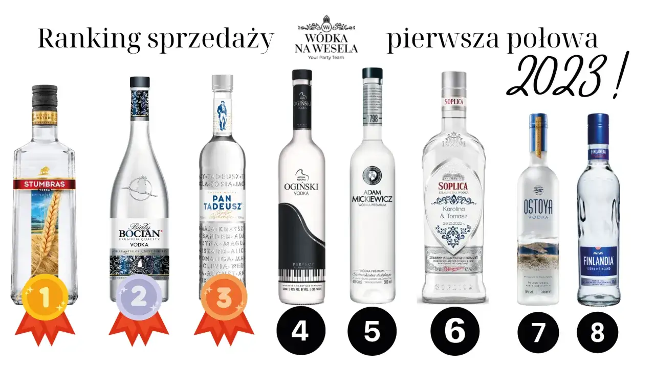 najlepsze w&oacute;dki na chrzciny ranking butelki