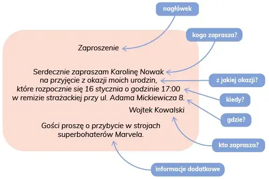 Jak zacząć zaproszenie? Gotowe zwroty na każdą okazję!